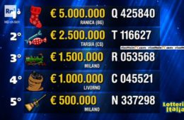 Lotteria Italia 2017