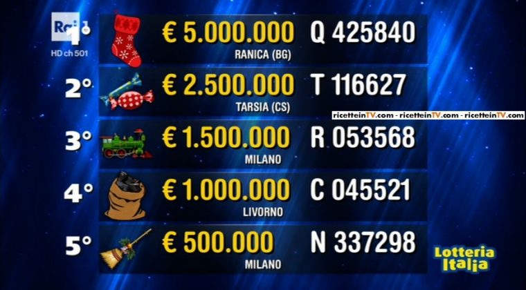 Lotteria Italia 2017